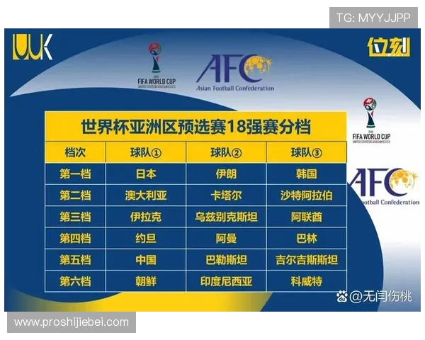 2023年美加墨世界杯预选赛亚洲区积分榜最新排名及赛程安排全解读