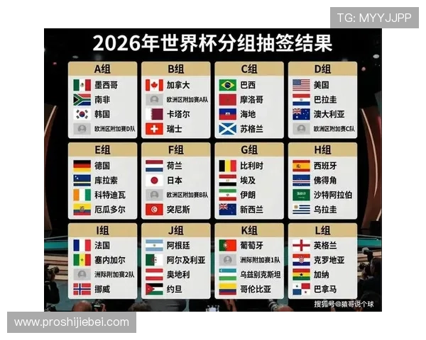 2026年世界杯中国队分组抽签结果公布,球队未来比赛走势全景分析 2026年世界杯中国队分组抽签结果公布,球队未来比赛走势全景分析