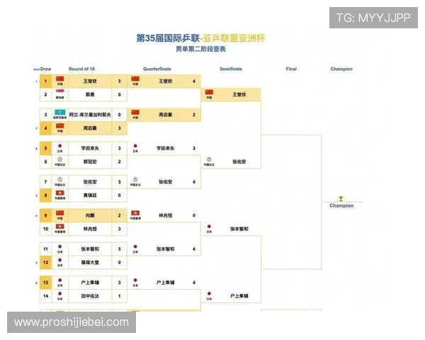 2026年世界杯亚洲区赛程表公布,详细比赛时间、场次及晋级路径解析 2026年世界杯亚洲区赛程表公布,详细比赛时间、场次及晋级路径解析