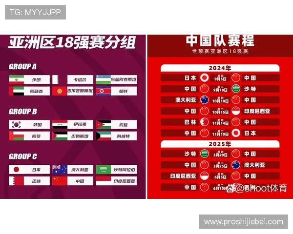 2026年世界杯小组赛赛制调整对球队备战策略的影响分析 2026年世界杯小组赛赛制调整对球队备战策略的影响分析