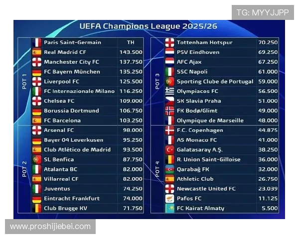 2026年世界杯抽签分档流程详解:从抽签仪式到分档原则的全面解读 2026年世界杯抽签分档流程详解:从抽签仪式到分档原则的全面解读