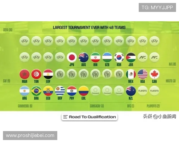 2026年世界杯正赛晋级规则优化方案及其对比赛激烈程度的促进作用 2026年世界杯正赛晋级规则优化方案及其对比赛激烈程度的促进作用