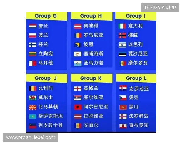 2026年世界杯直接参赛名额分配方案对全球足球格局的深远影响分析 2026年世界杯直接参赛名额分配方案对全球足球格局的深远影响分析