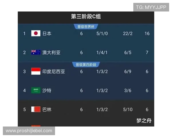 2026年世界杯预选赛赛程及积分更新,帮助球迷掌握最新动态 2026年世界杯预选赛赛程及积分更新,帮助球迷掌握最新动态