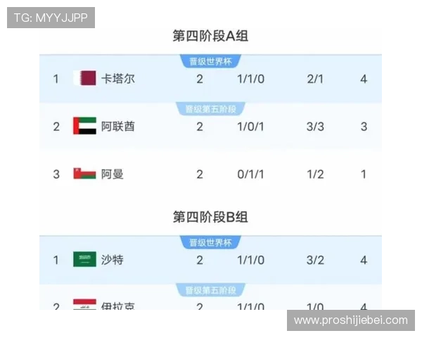 2026年美加墨世界杯48强名单最新完整公布,详细解析各国晋级情况 2026年美加墨世界杯48强名单最新完整公布,详细解析各国晋级情况