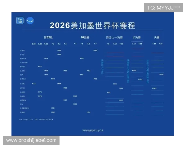 2026美墨加世界杯赔率分析与预测最新趋势全面解读 2026美墨加世界杯赔率分析与预测最新趋势全面解读
