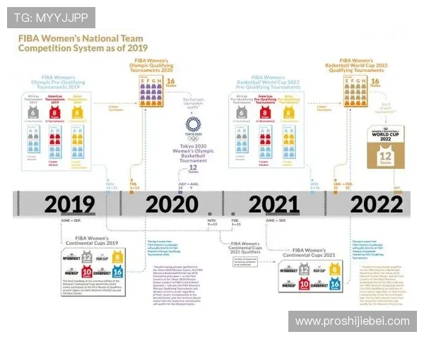 世界杯亚洲区预选赛篮球赛程安排及最新赛况全面解析助你掌握比赛动态 世界杯亚洲区预选赛篮球赛程安排及最新赛况全面解析助你掌握比赛动态