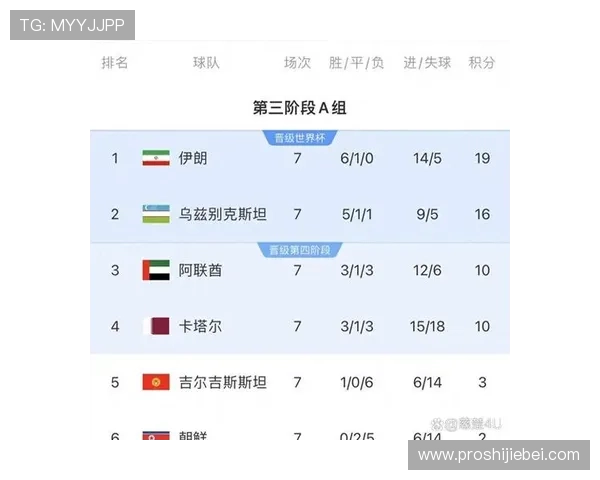 世界杯强队排名前十的球队有哪些以及他们的实力对比