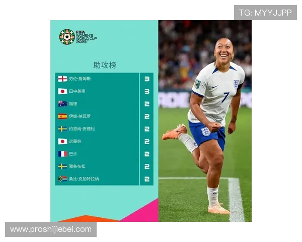 世界杯射手榜排名前十的最新动态,关注比赛中的关键表现和射手的状态调整 世界杯射手榜排名前十的最新动态,关注比赛中的关键表现和射手的状态调整