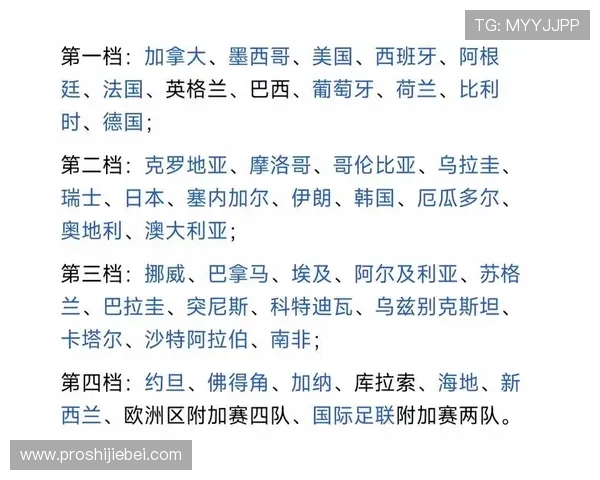 卡塔尔世界杯死亡之组详细分析与比赛前瞻,揭示小组赛最激烈的对决 卡塔尔世界杯死亡之组详细分析与比赛前瞻,揭示小组赛最激烈的对决