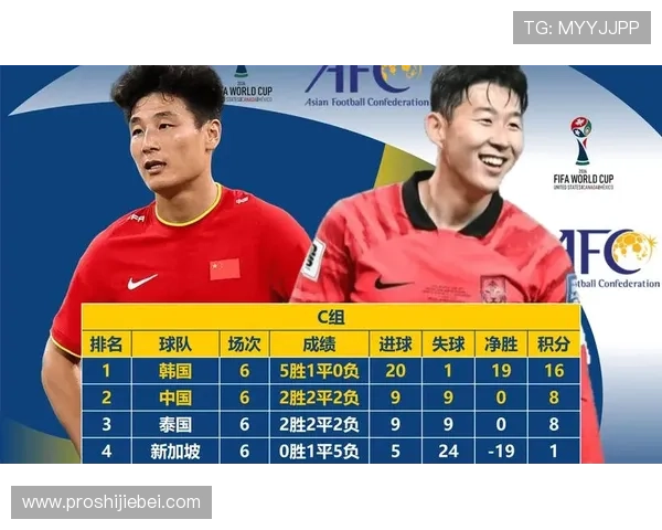 2026年世界杯亚洲区预选赛各小组第二名最新动态及其对晋级形势的影响