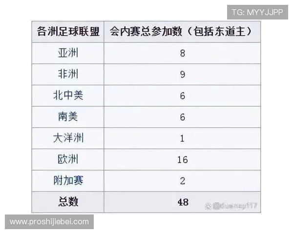 2026年世界杯参赛国家名单表格图片高清大图及各国足球队详细介绍