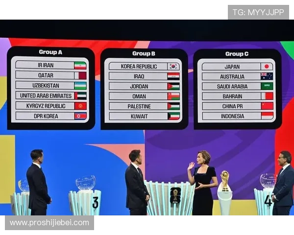 2026年世界杯分组规则有哪些新调整?专家为你详细解读