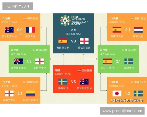 2026年世界杯欧洲区附加赛赛程安排指南，帮助球迷合理安排观赛时间