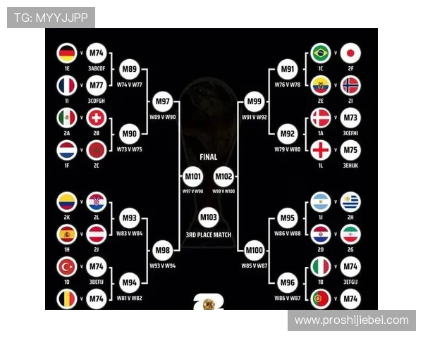 2026年世界杯球队名单预测与各大强队参赛阵容详解