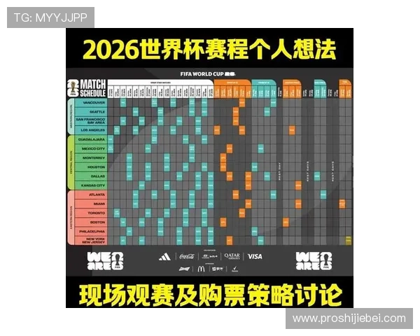 2026年世界杯赛制变化对球队战略布局和比赛观赛体验的深远影响