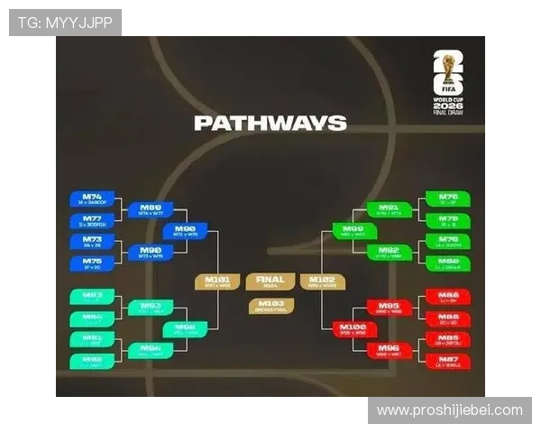 2026年欧洲区世界杯预选赛分档公布后各队备战方案及赛程安排建议
