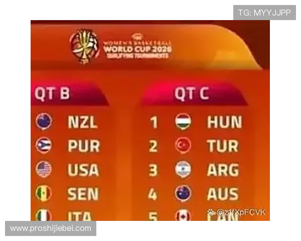 2026年女篮世界杯预选赛分组抽签结果及其对各国晋级前景的影响 2026年女篮世界杯预选赛分组抽签结果及其对各国晋级前景的影响