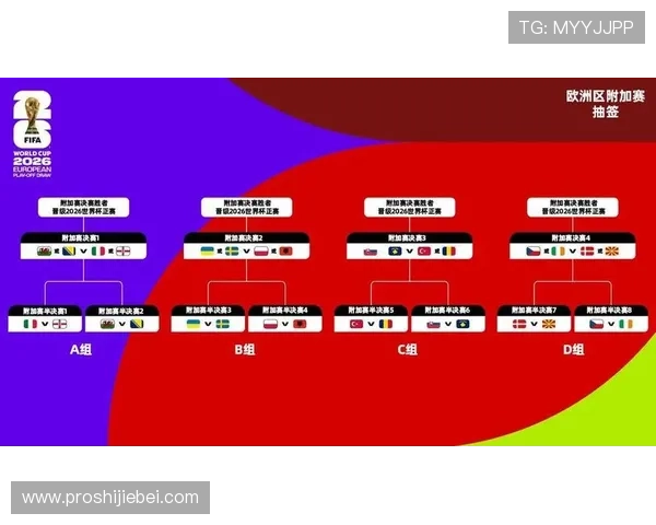 2026年亚洲世界杯参赛席位数量变化及各国晋级机会分析 2026年亚洲世界杯参赛席位数量变化及各国晋级机会分析