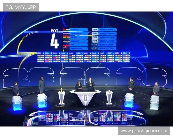 2026年美加墨世界杯抽签结果公布详细分析与赛程预测