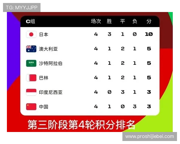 实时追踪世界杯积分榜最新排名，全面解析各队积分变化背后的战术调整