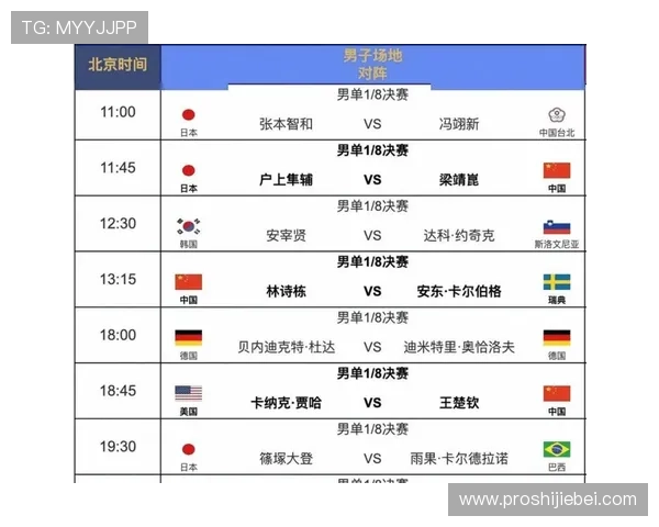 未来美加墨世界杯参赛队伍数量可能的调整方案及其对地区足球竞争力的影响