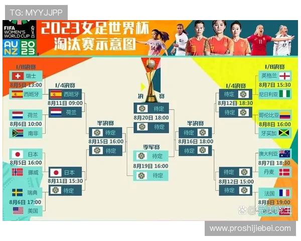 详细解析2023年世界杯分组情况各组球队实力对比与晋级前景预测