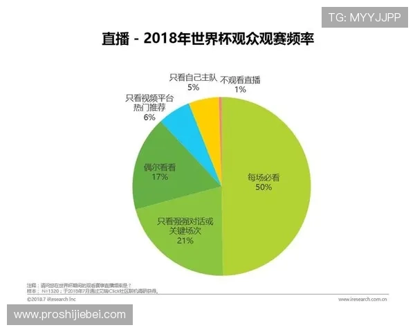 美国世界杯球迷分析：如何通过数据洞察提升赛事营销与球迷互动体验