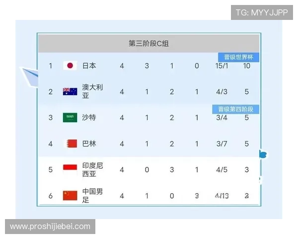 2026年世界杯亚洲区预选赛中国队赛程全攻略，比赛时间地点及重要赛事一览
