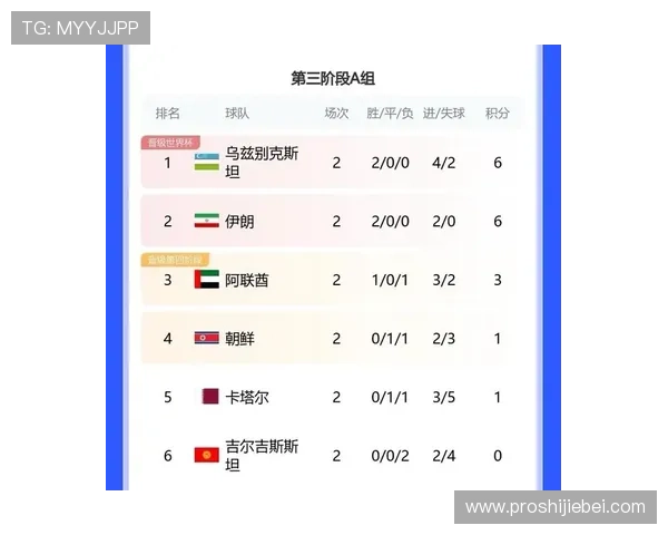 2026年世界杯亚洲区18强赛分组结果公布时间及影响因素详解