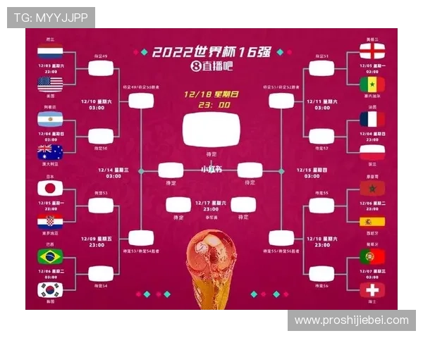 2026年世界杯分组结果公布后各队晋级前景与赛程预测