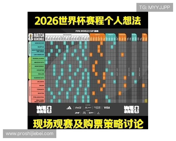 2026年世界杯预赛晋级规则详解以及各洲赛区晋级路径分析