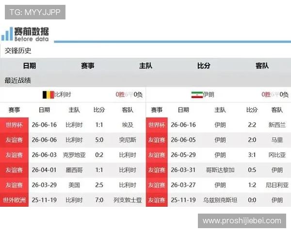 世界杯比利时伊朗战术对决：两队战术特点、战术执行效果及比赛中的战术变化分析