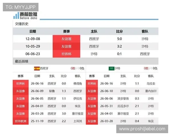 世界杯西班牙VS沙特赛前发布会:分析双方教练对比赛的战略部署与赛场信心 世界杯西班牙VS沙特赛前发布会:分析双方教练对比赛的战略部署与赛场信心