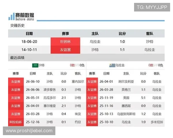 乌拉圭对阵沙特阿拉伯比赛最新战报与赛况分析